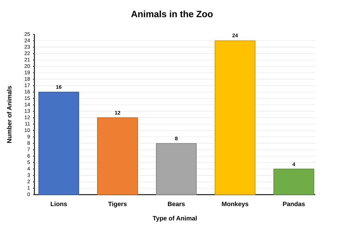 Graph for Q14 (P3 Maths)