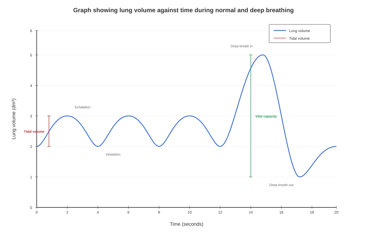 Graph for placeholder 5 (SEC3 Combined Science)
