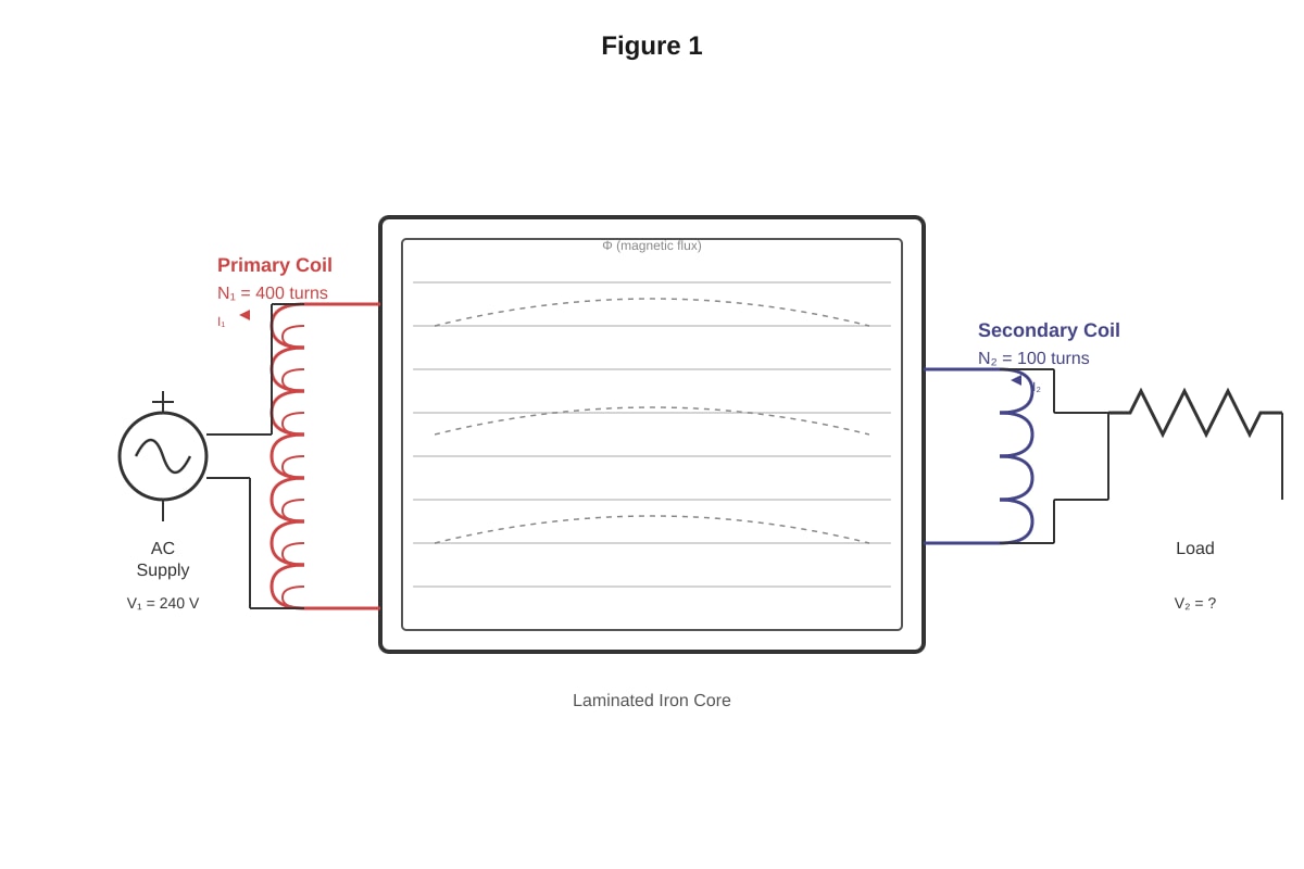 Diagram for placeholder 1 (SEC4 Pure Physics)