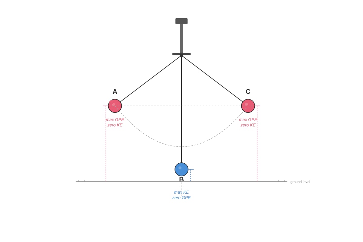 Diagram for placeholder 1 (SEC2 Science)