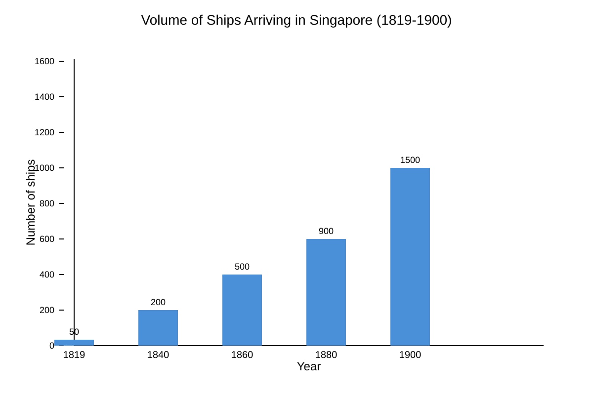 Chart for 17 (SEC1 History)