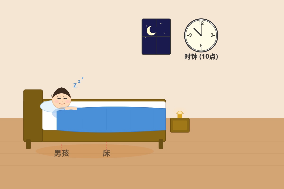 Diagram for Q15 (P3 Chinese)