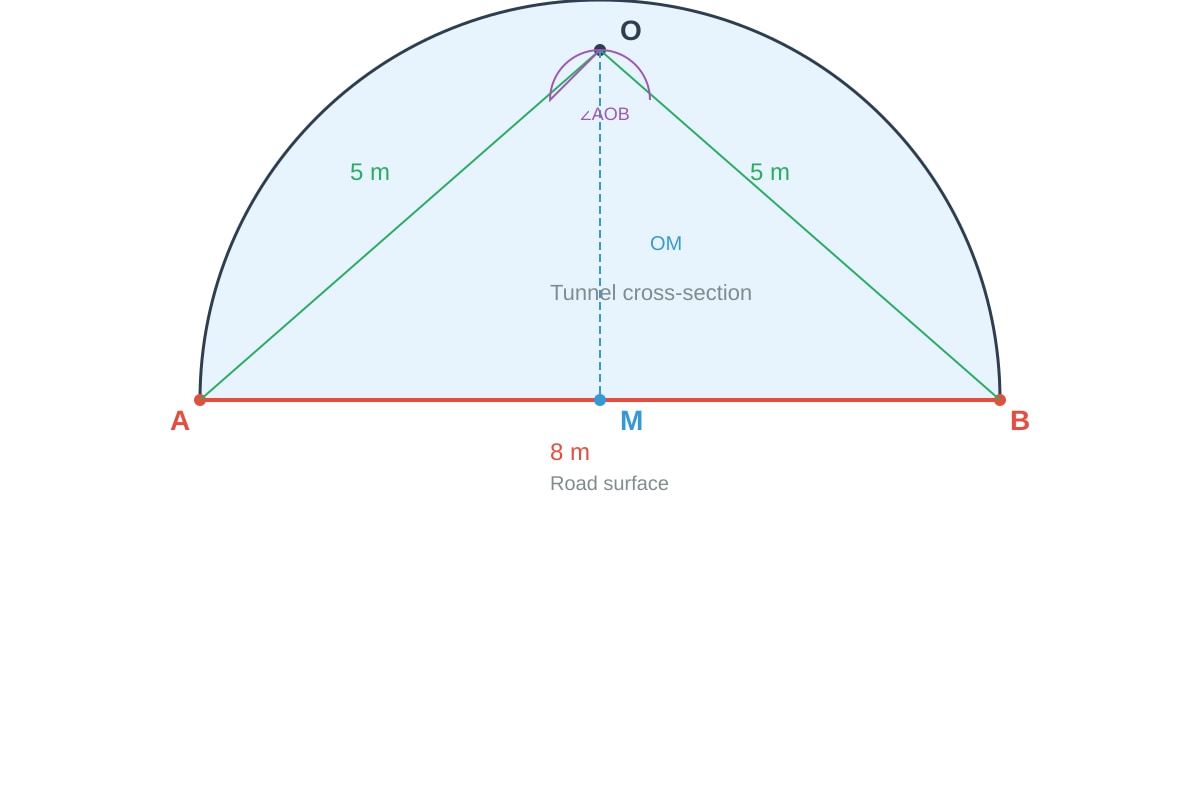 Diagram for Q19 (SEC4 Emaths)