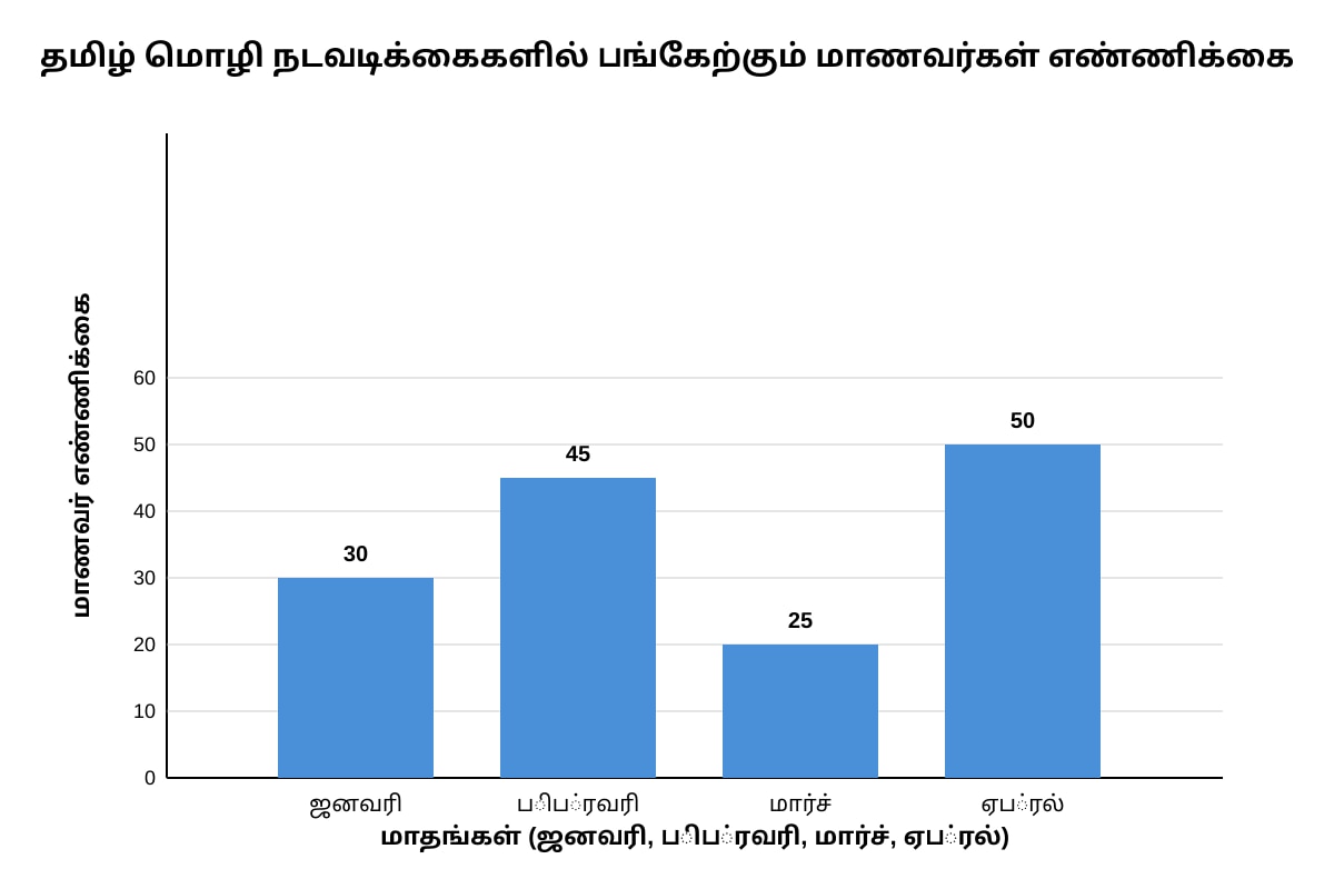 Chart for 18 (SEC3 Tamil)