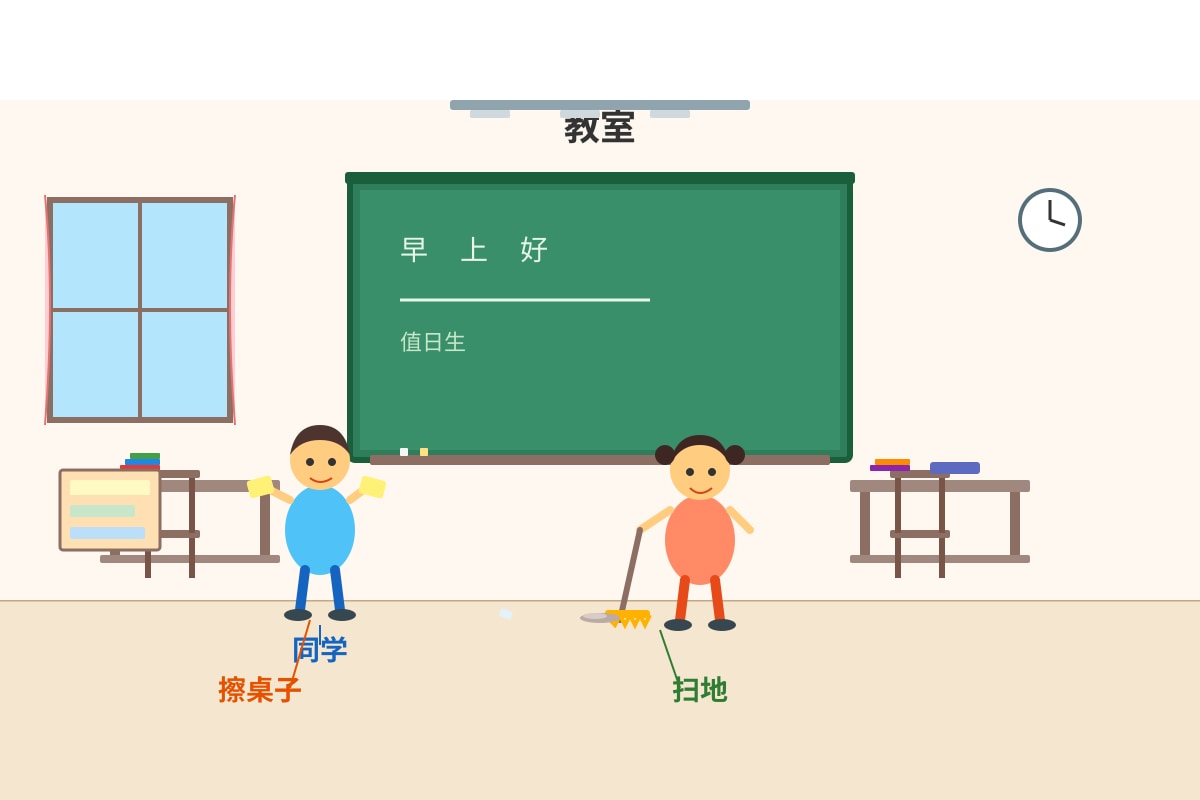 Figure for Q8 (P3 Chinese)