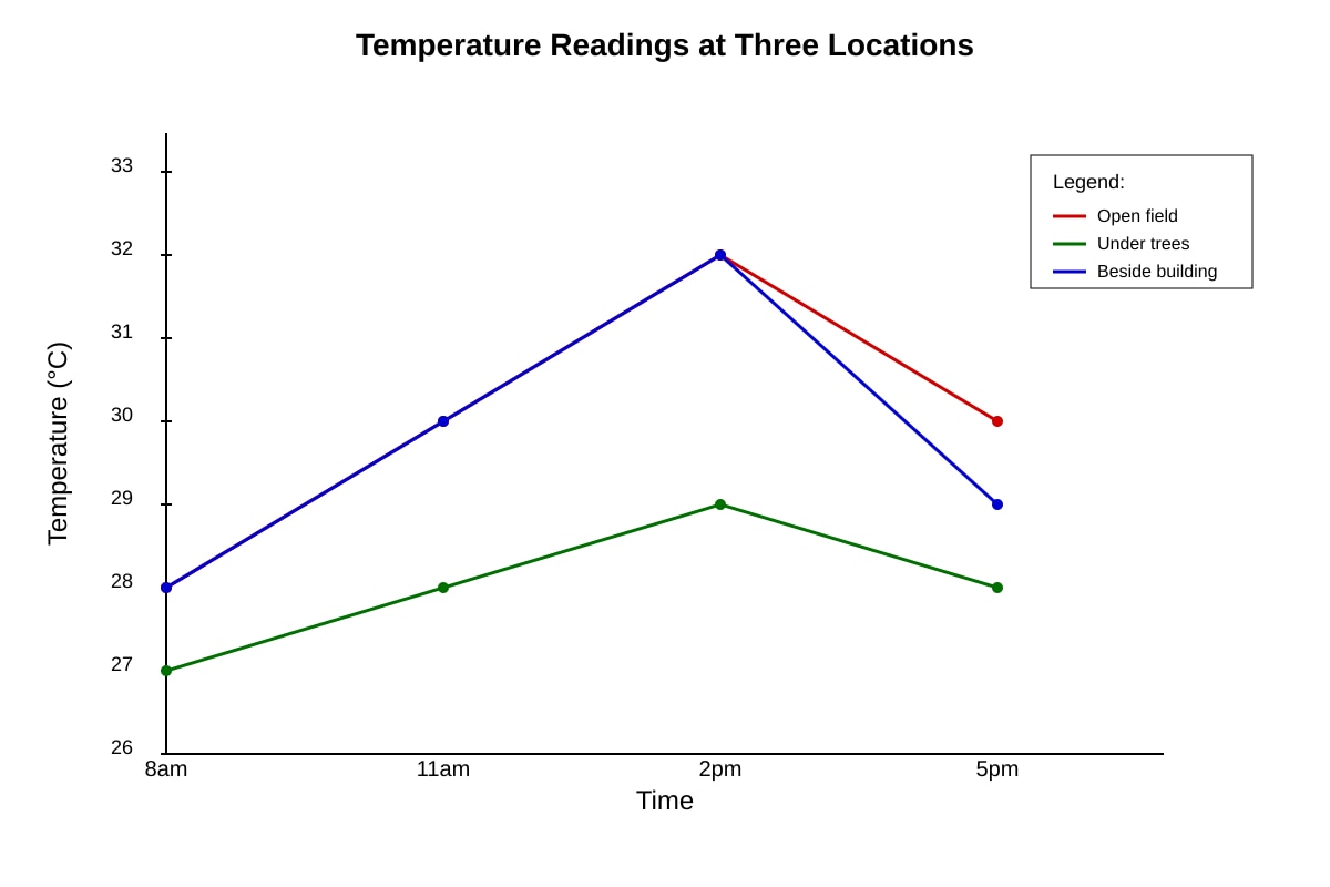 Graph for Q17 (SEC4 Geography)