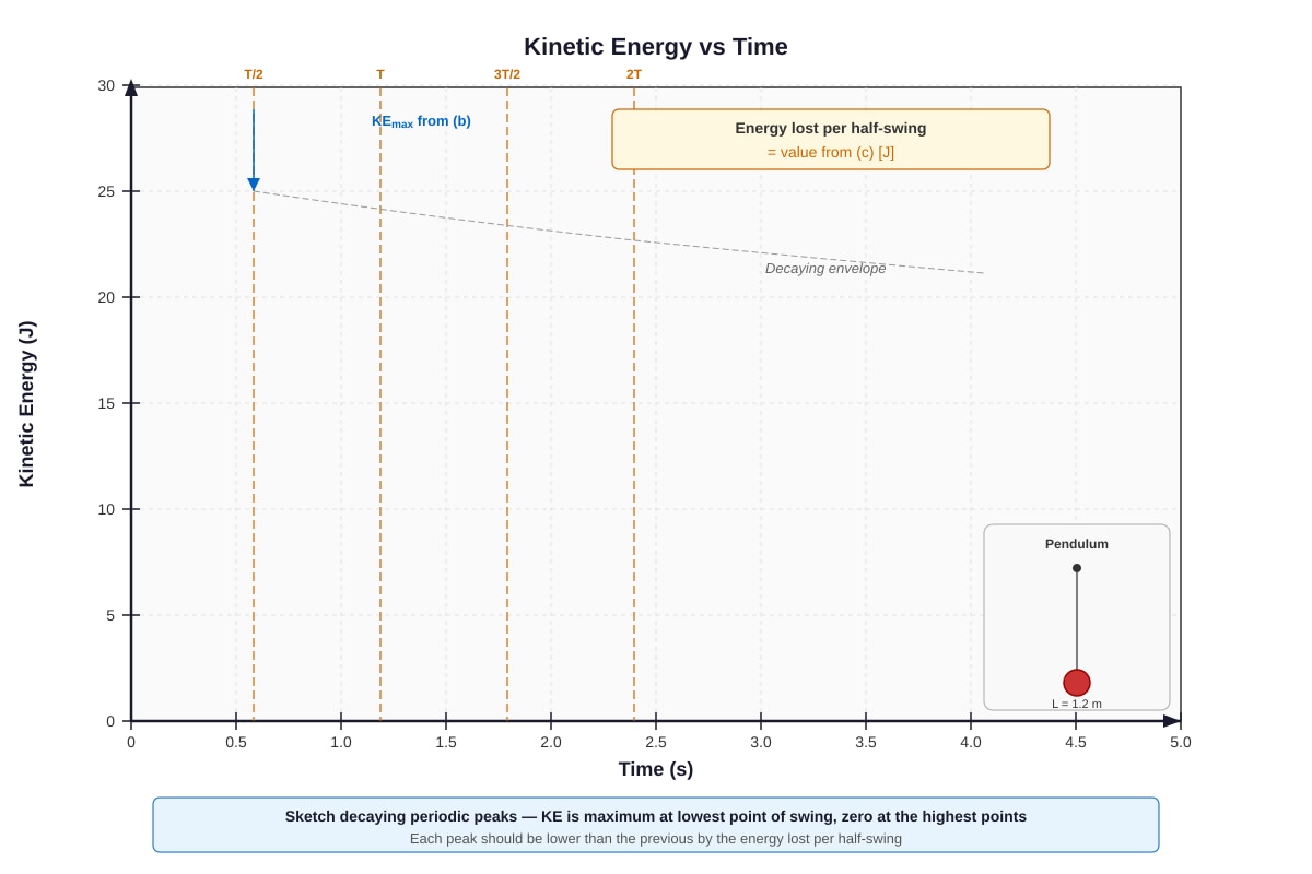 Graph for Q18 (SEC3 Physics)