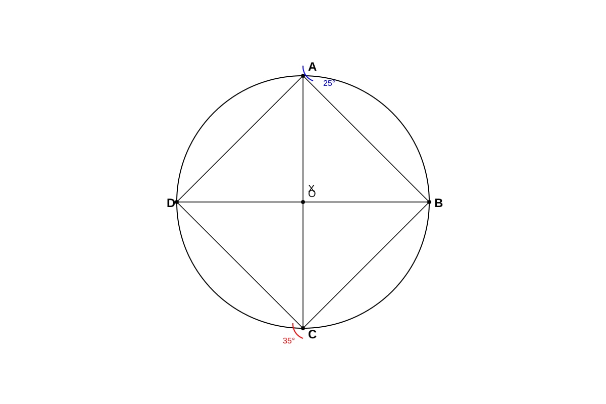 Diagram for placeholder 12 (OLEVEL Emaths)