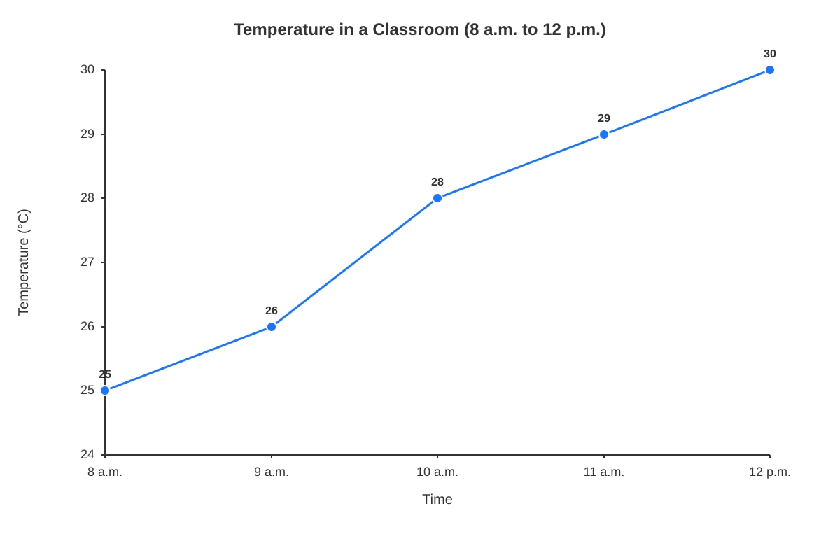Line Graph for Q6 (P4 Maths)