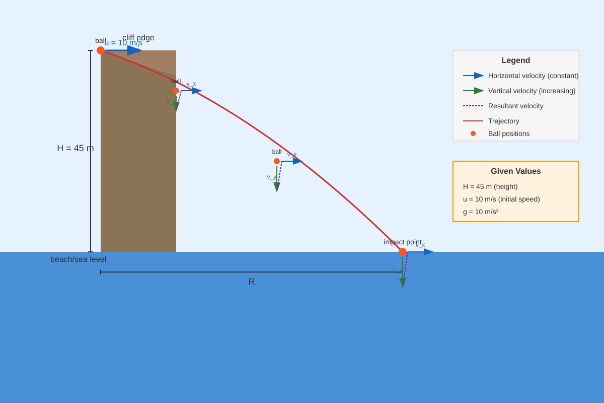 Diagram for Q16 (SEC3 Physics)
