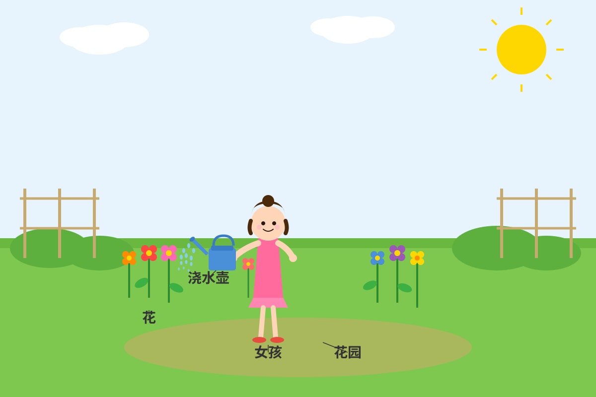 Diagram for Q7 (P3 Chinese)