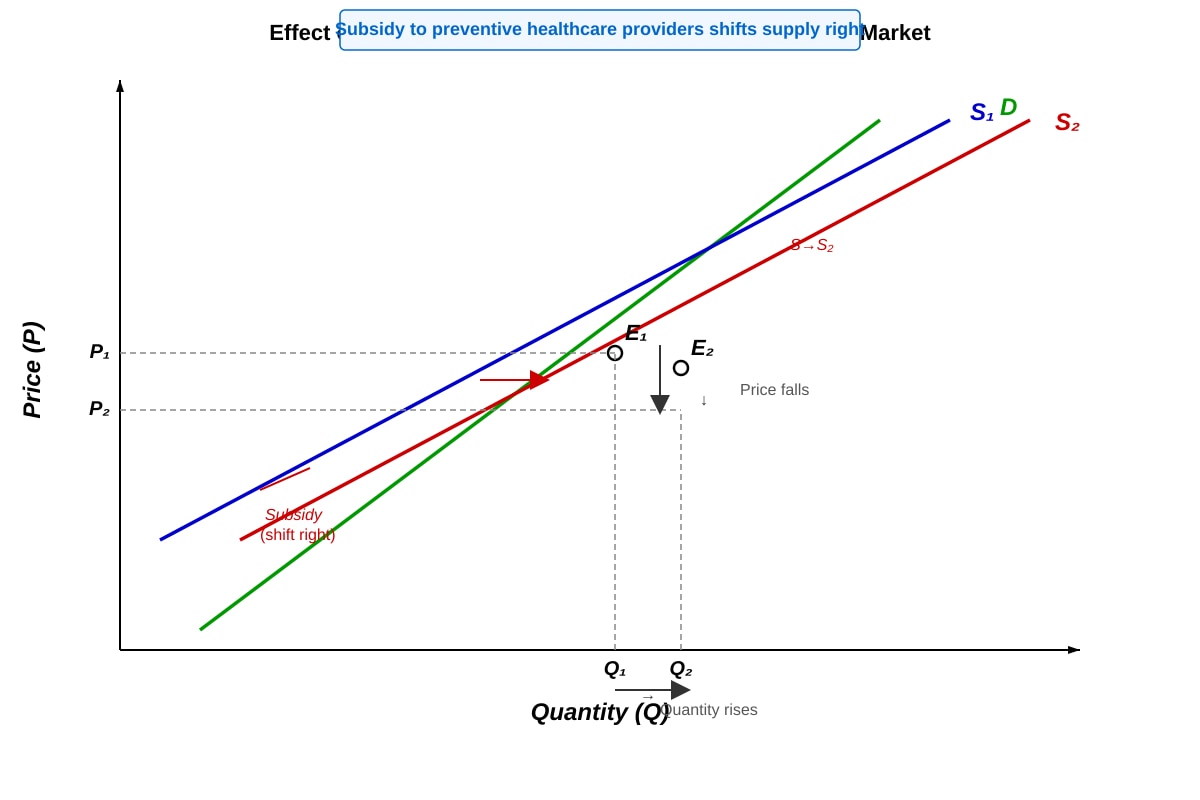 Diagram for placeholder 1 (ALEVEL Economics H1)