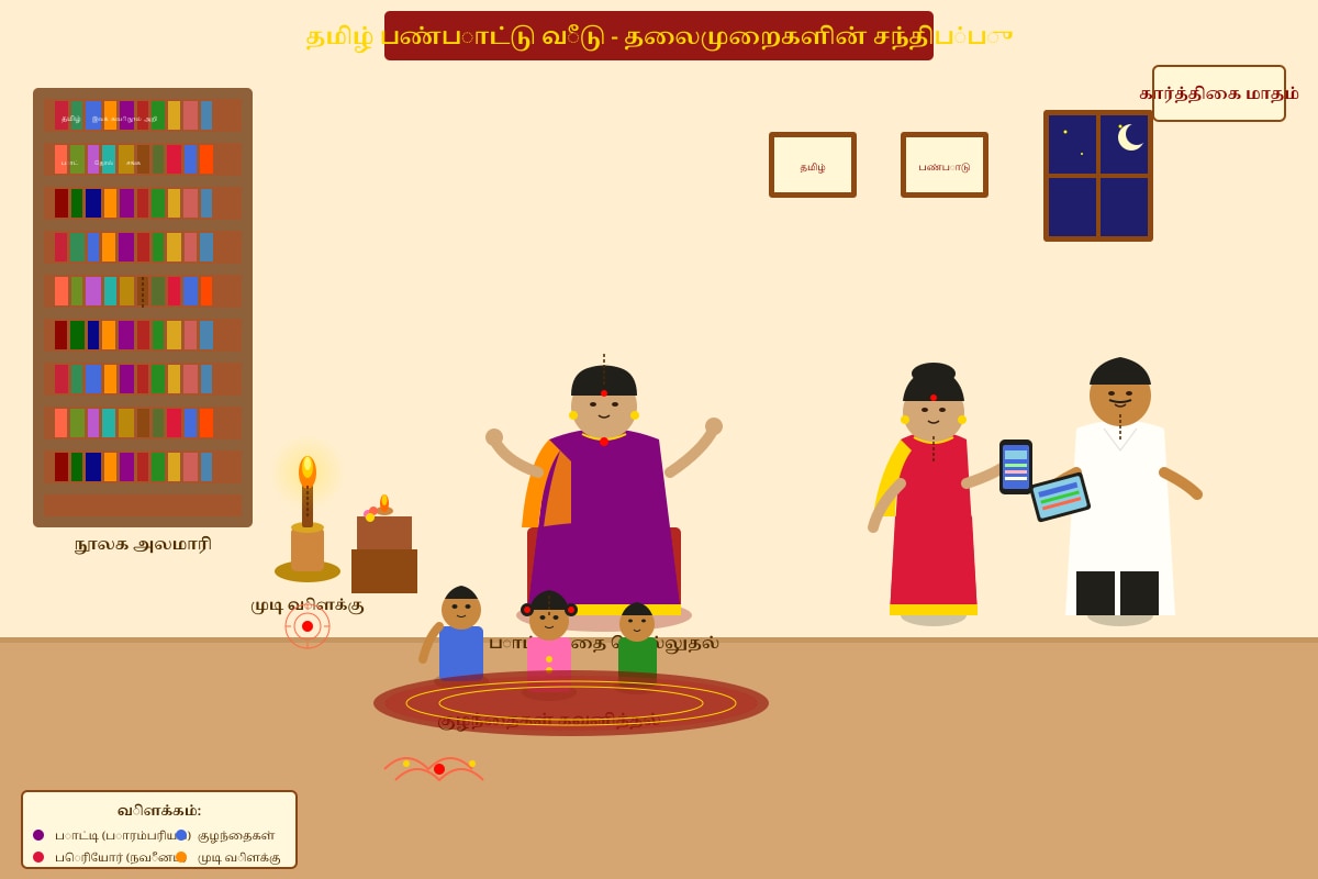 Source Image for Q19-Q24 (SEC3 Tamil)