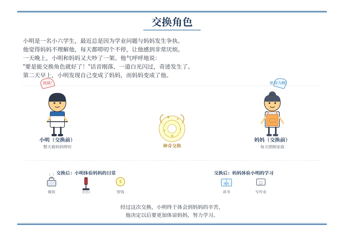Source Image for Q1-Q10 (P6 Higherchinese)