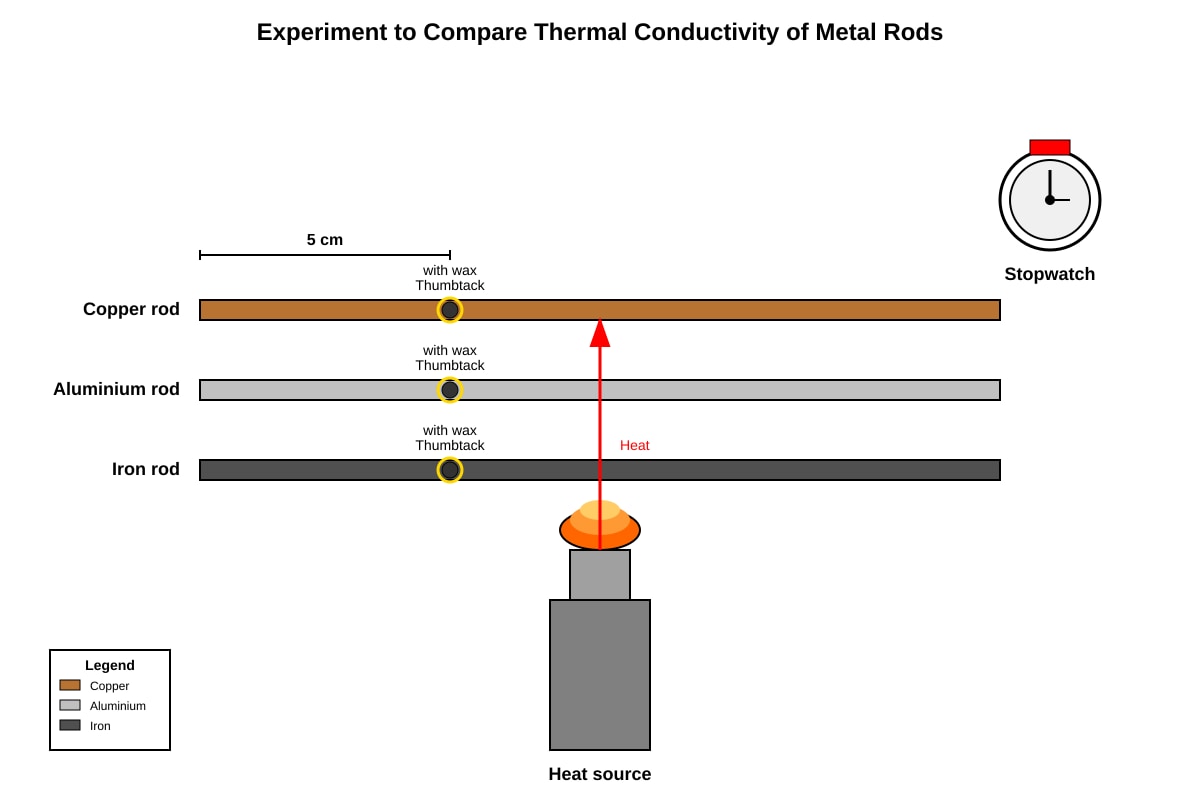 Experimental Setup for Q14 (P5 Science)
