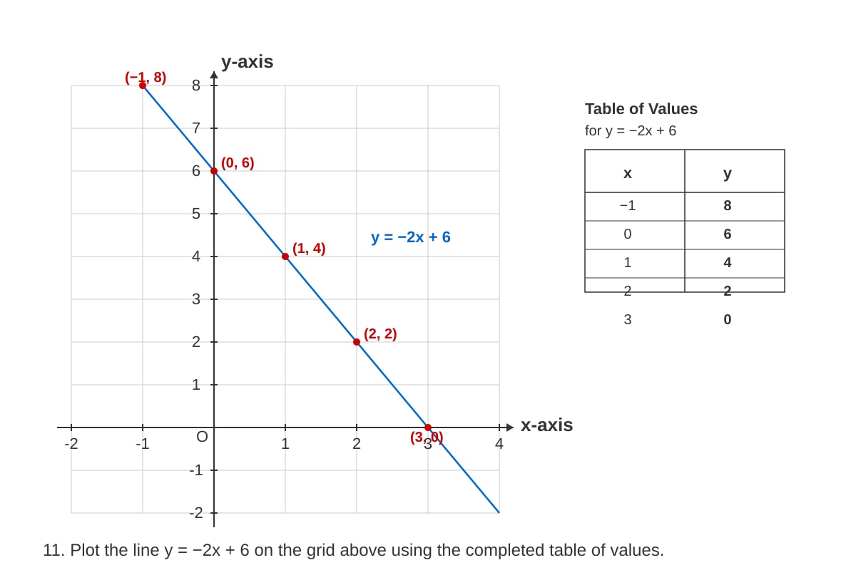 Diagram for Q11 (SEC1 Maths)