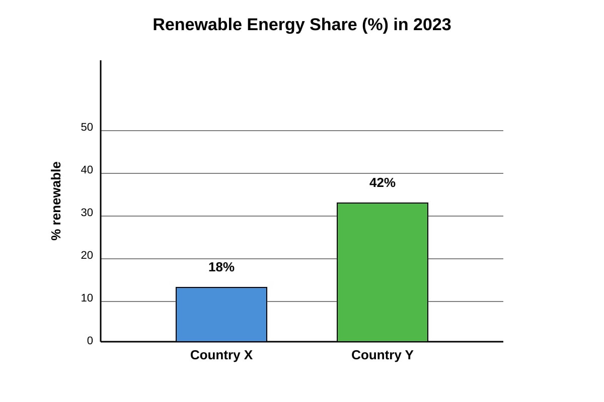 Graph for Q7 (ALEVEL Geography H2)