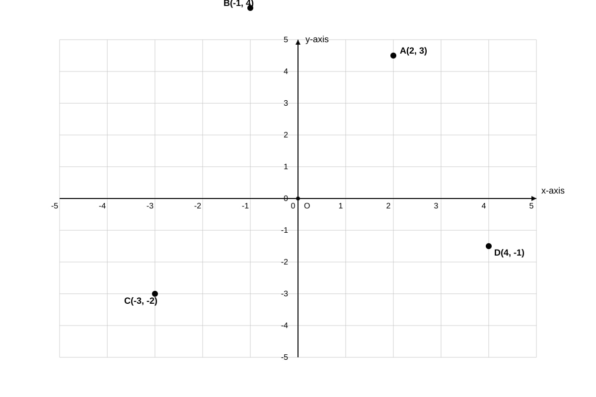 Diagram for Q6 (SEC1 Maths)