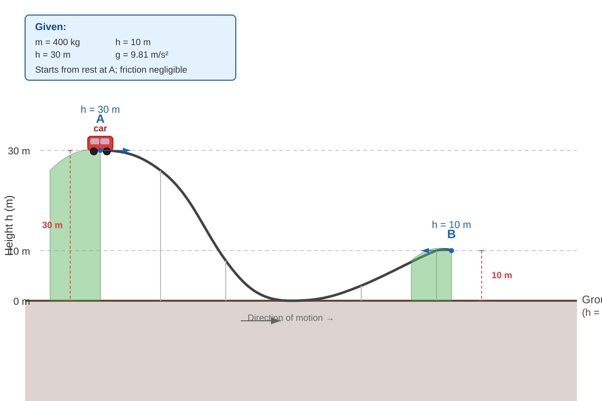 Image for placeholder 1 (ALEVEL Physics H1)