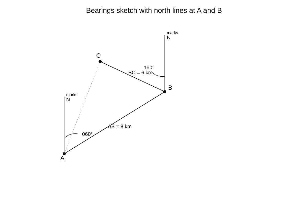 Diagram for Q16 (SEC4 Emaths)