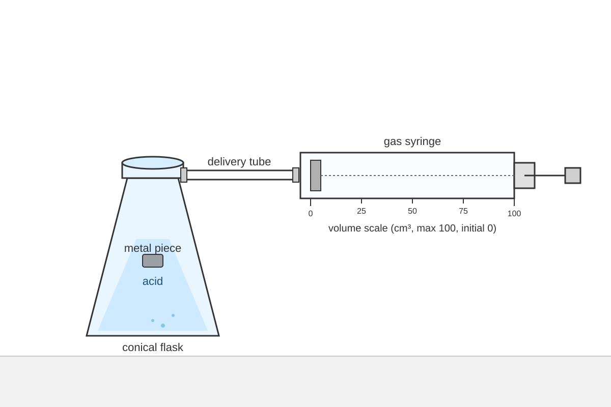 Experimental Setup for Q19 (OLEVEL Chemistry)