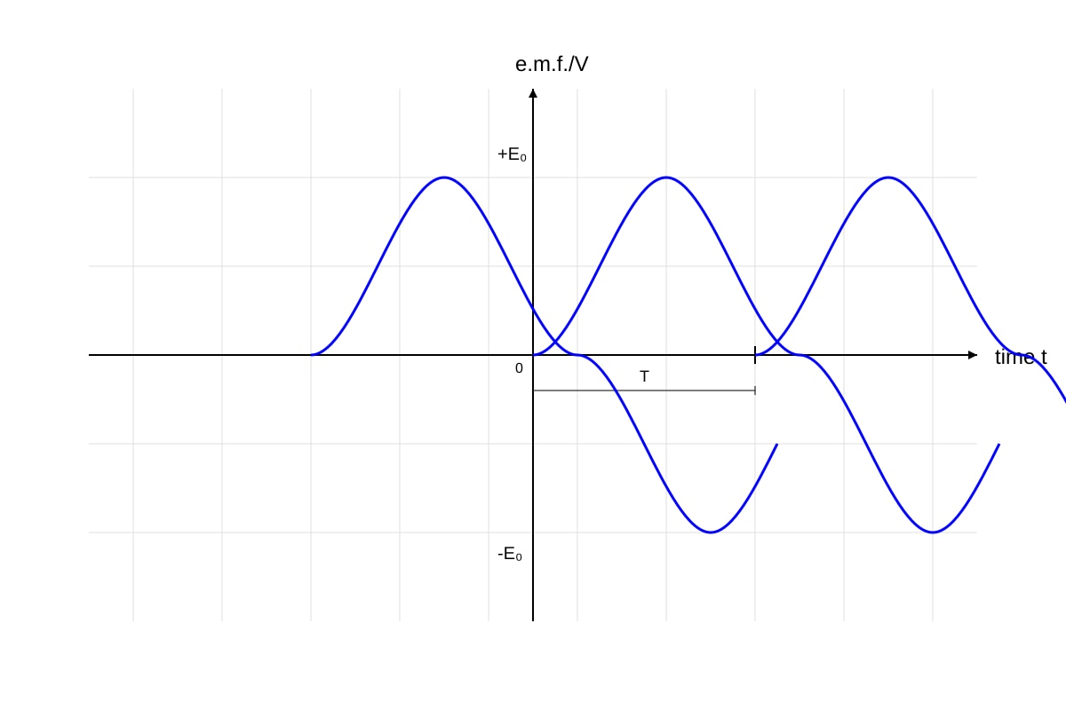 Graph for Q18 (SEC4 Pure Physics)