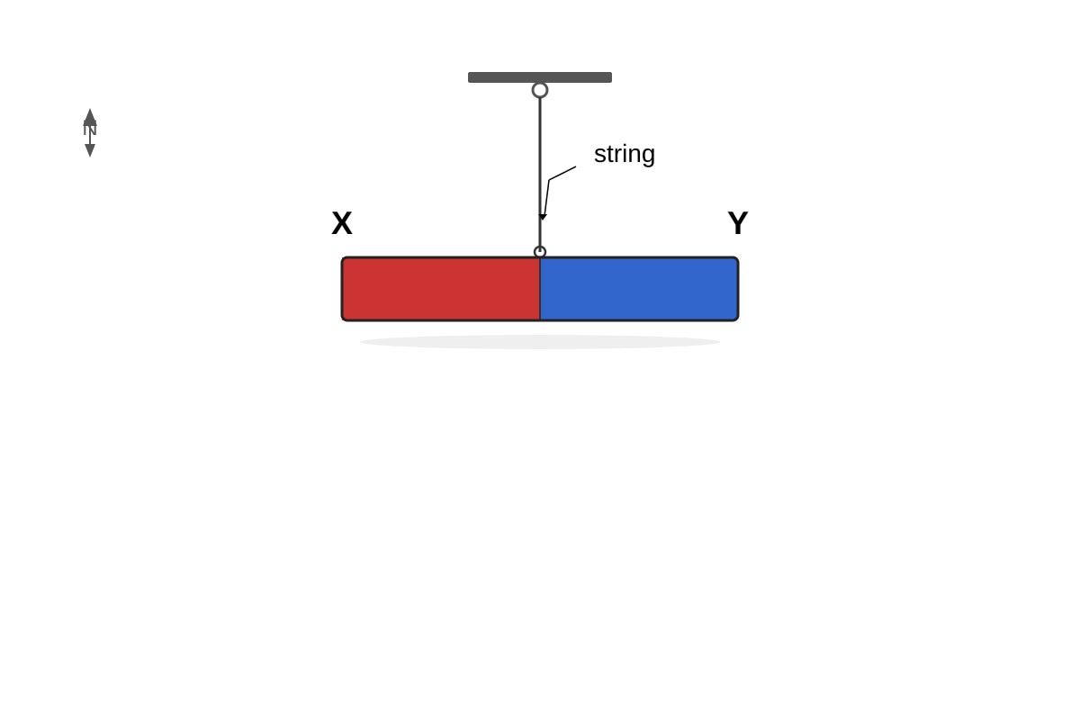 Diagram for Q8 (P4 Science)