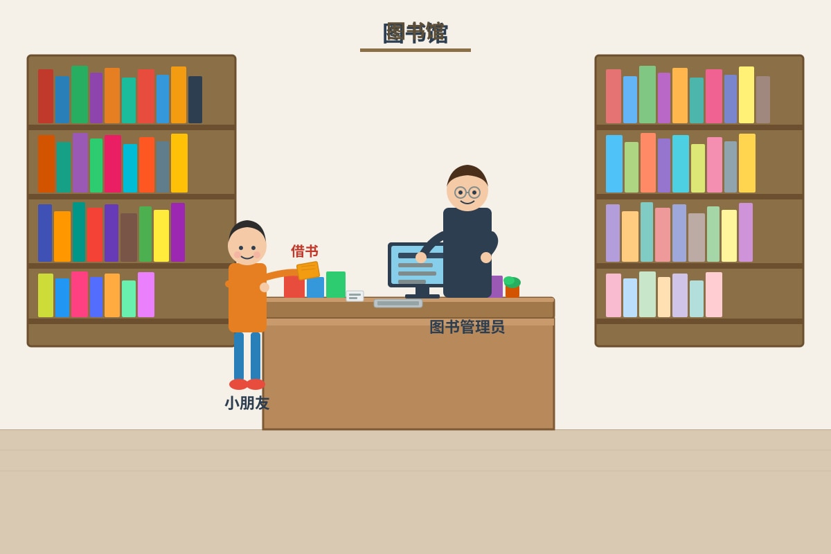 Figure for Q20 (P3 Chinese)