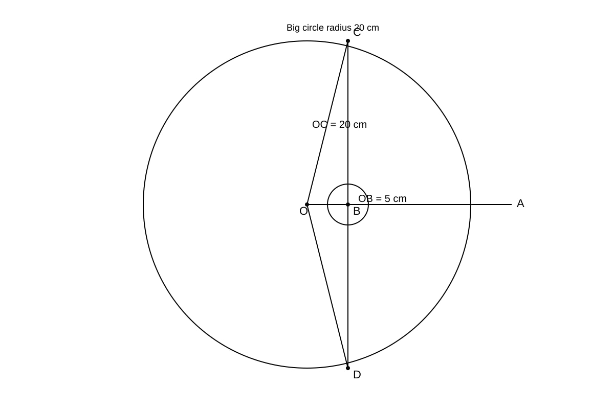 Diagram for Q16 (OLEVEL Emaths)