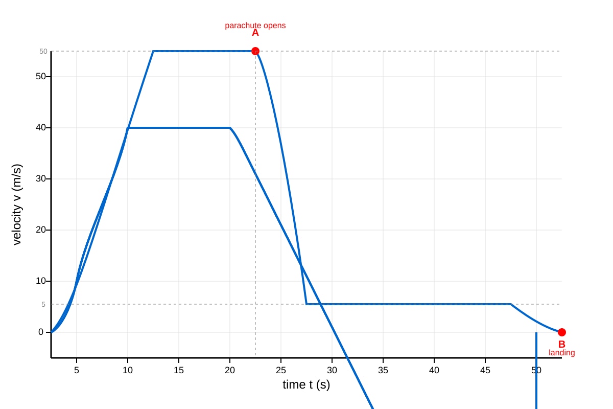 Graph for Q16 (SEC3 Physics)