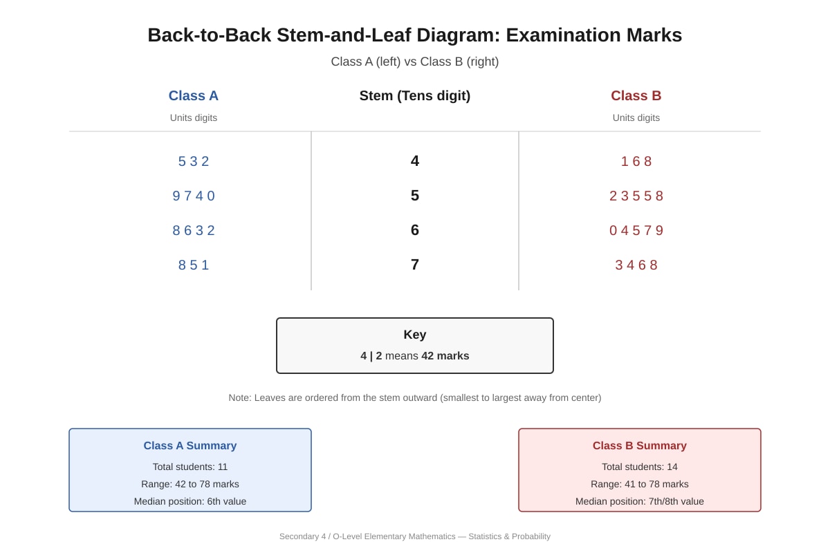 Diagram for Q14 (SEC4 Emaths)