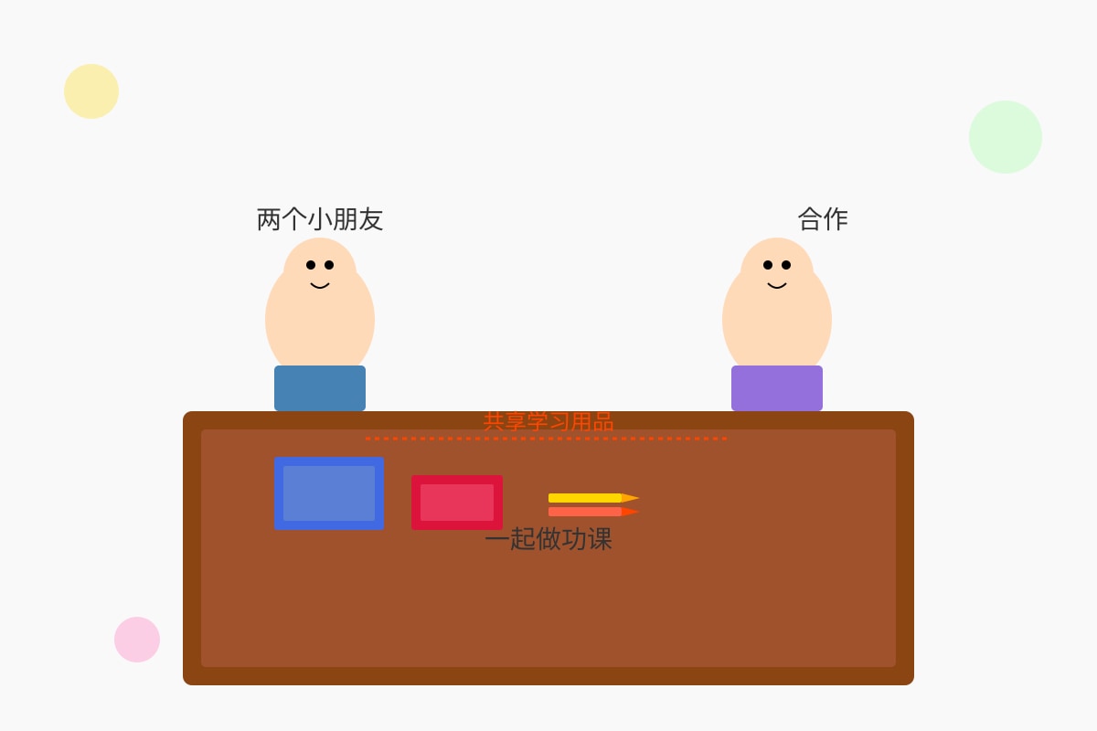 Source Image for Q7 (P3 Chinese)