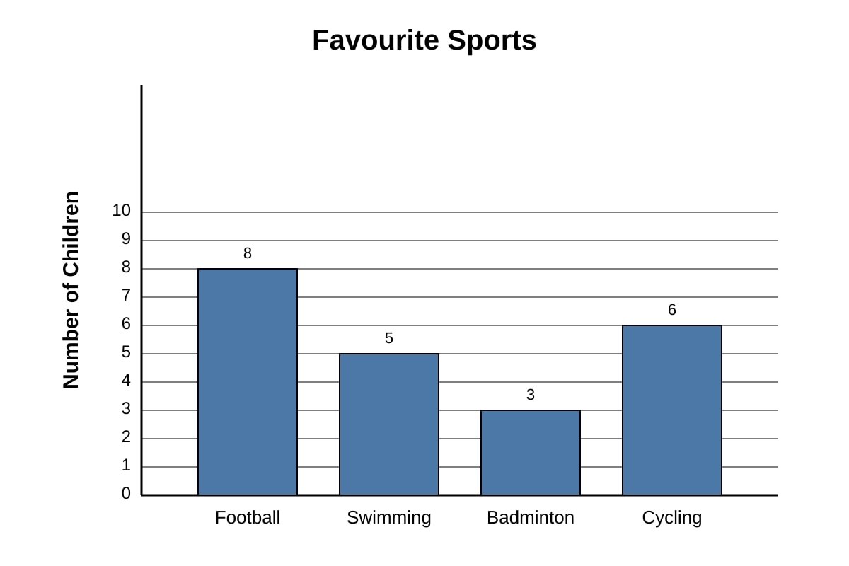 Graph for Q13 (P3 Maths)