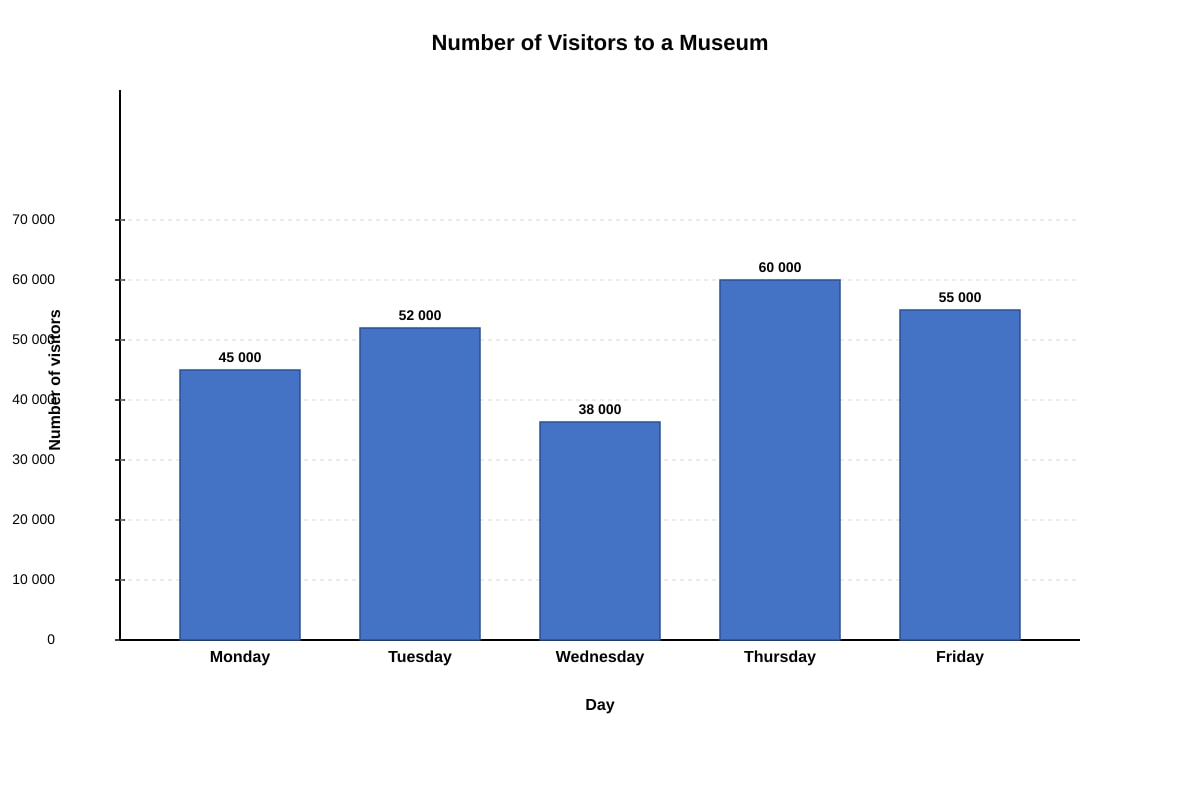 Bar Chart for Q21 (P5 Maths)