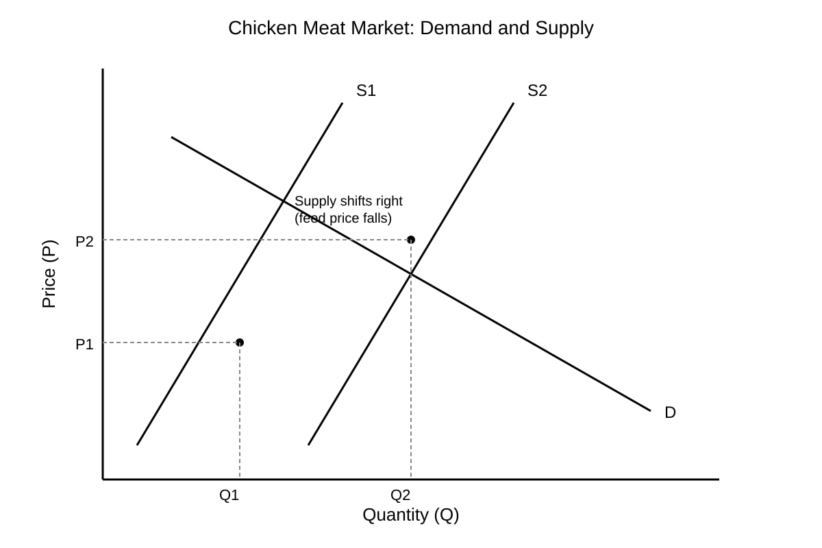 Graph for Q8 (ALEVEL Economics H1)