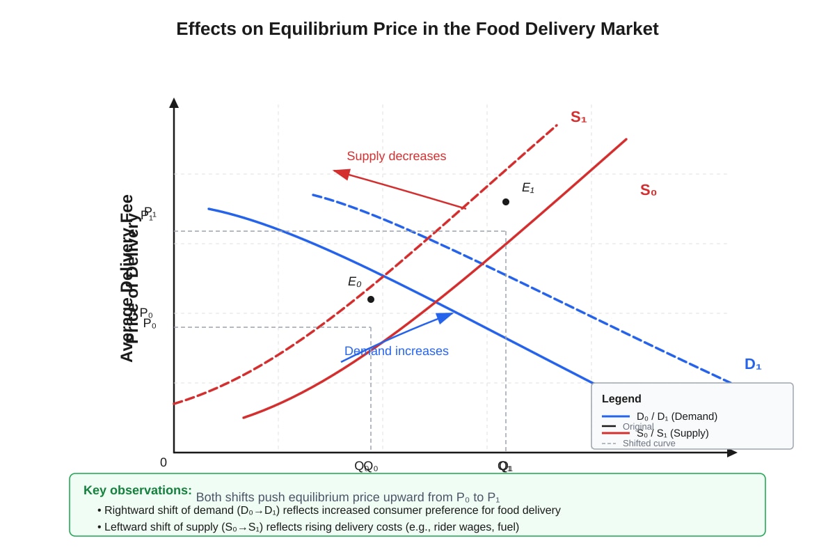 Diagram for placeholder 1 (ALEVEL Economics H1)