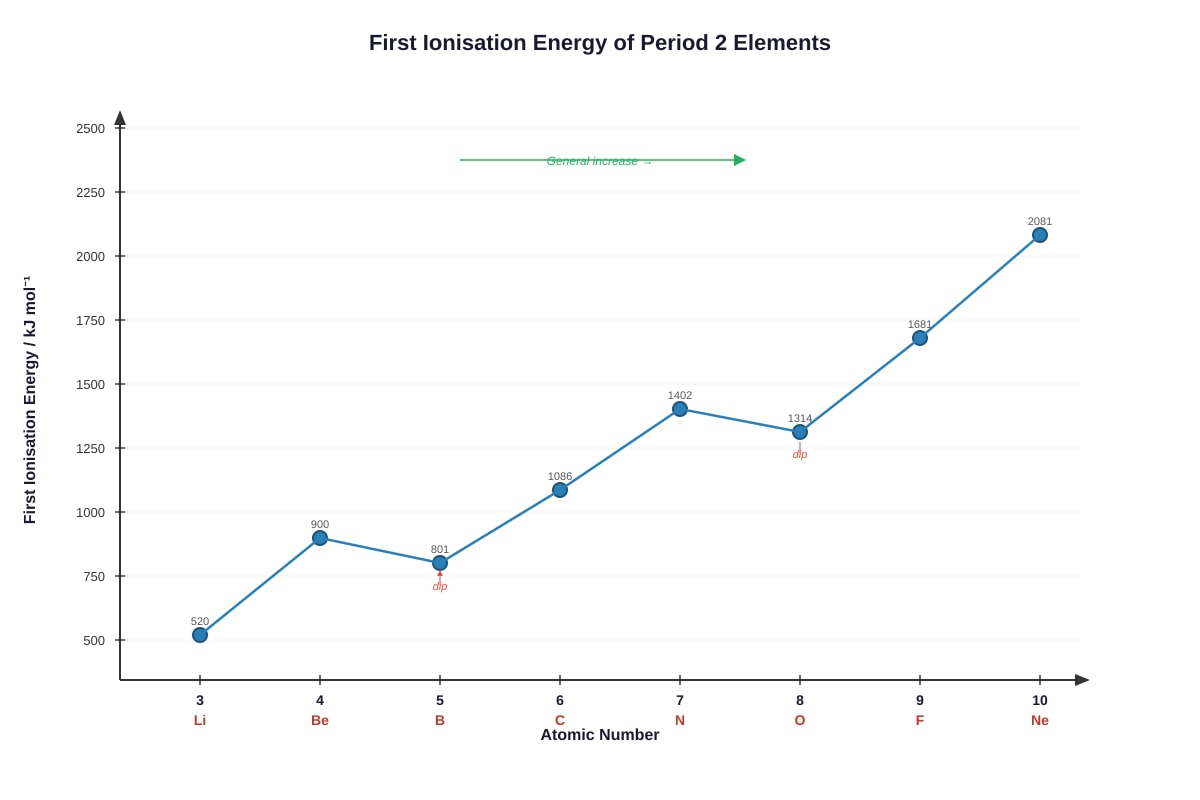 Graph for Q10 (SEC3 Chemistry)