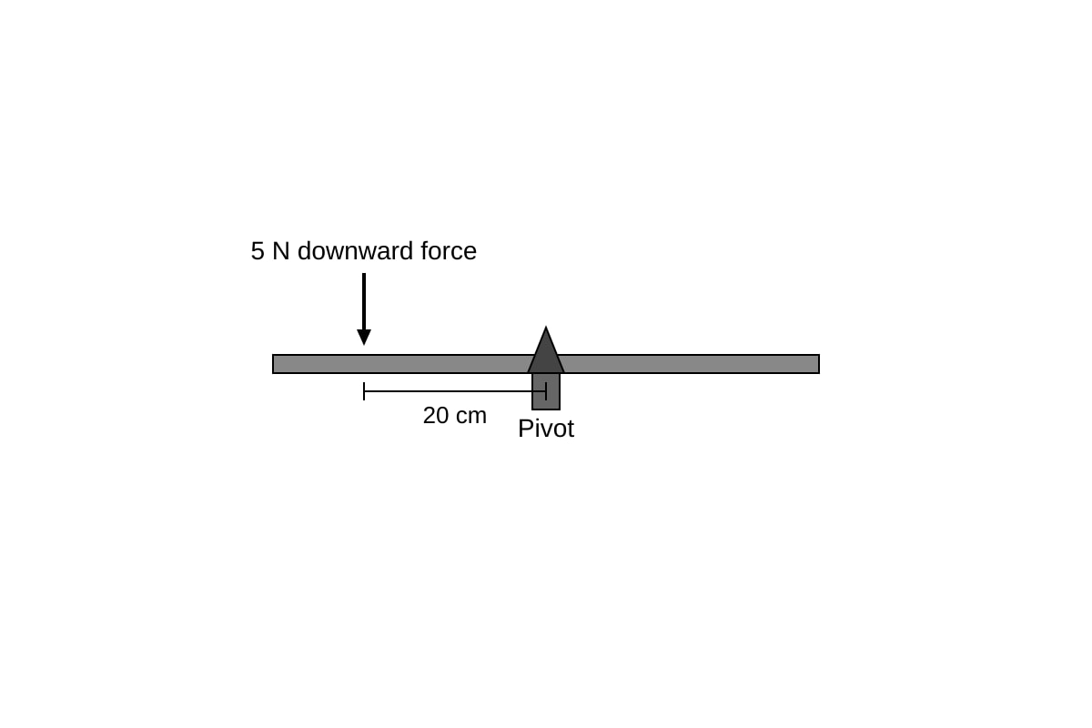 Diagram for Q6 (SEC1 Science)