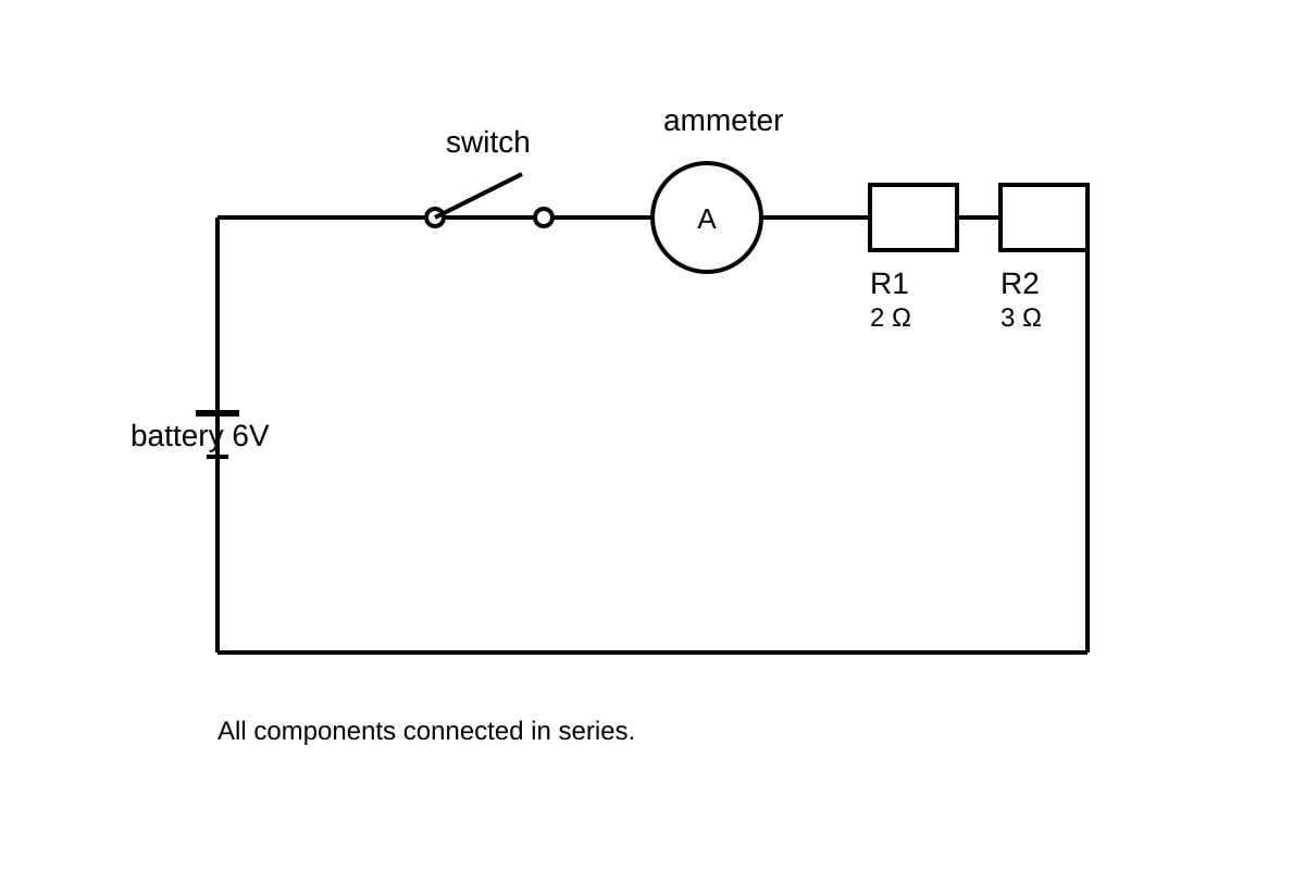 Experimental Setup for Q16 (SEC3 Combined Science)
