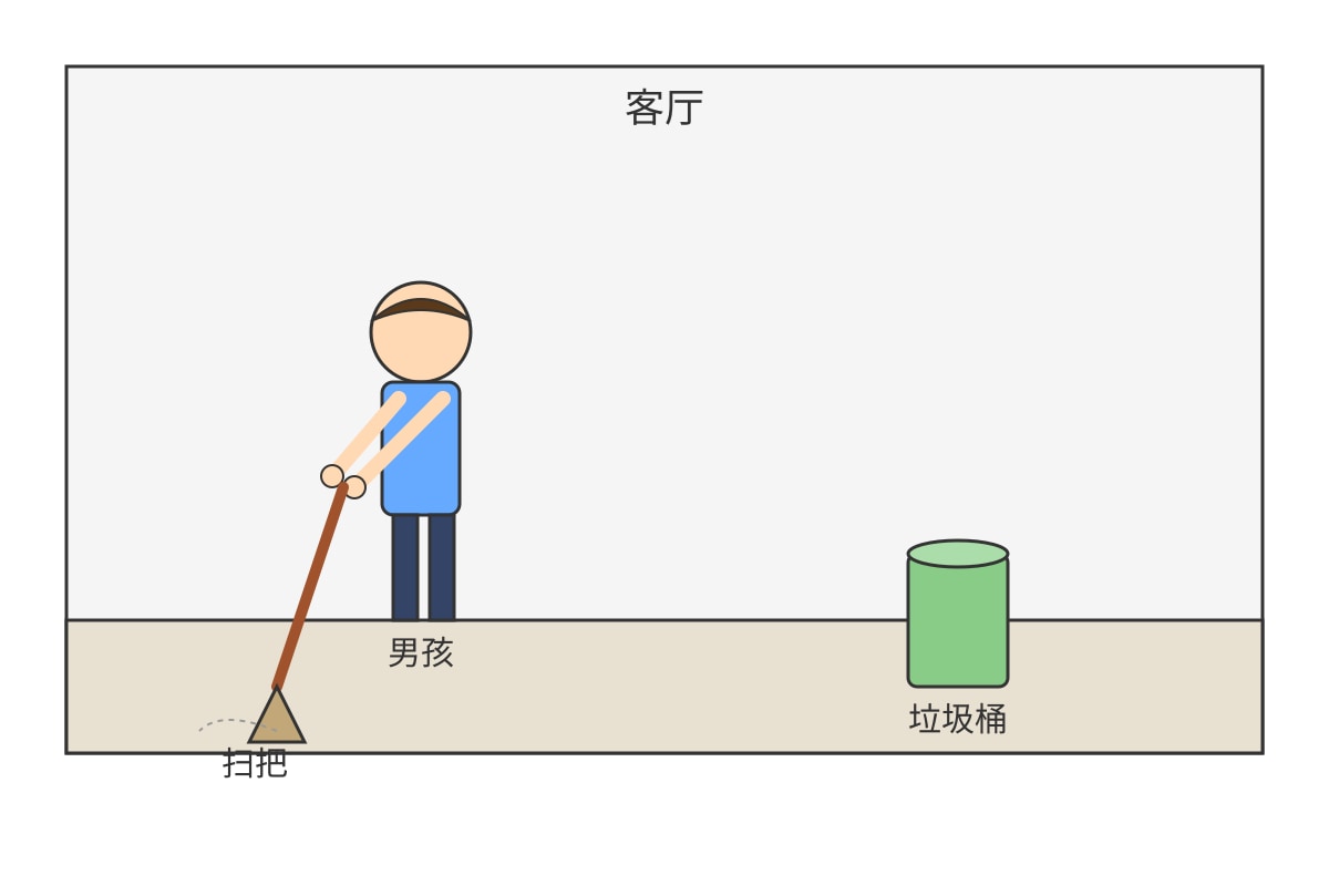 Diagram for Q11 (P5 Chinese)
