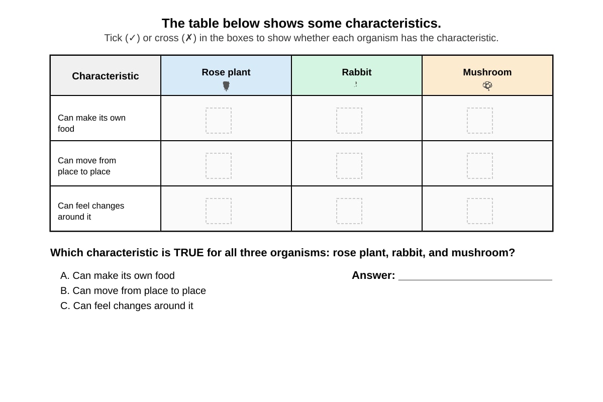 Table for Q8 (P3 Science)