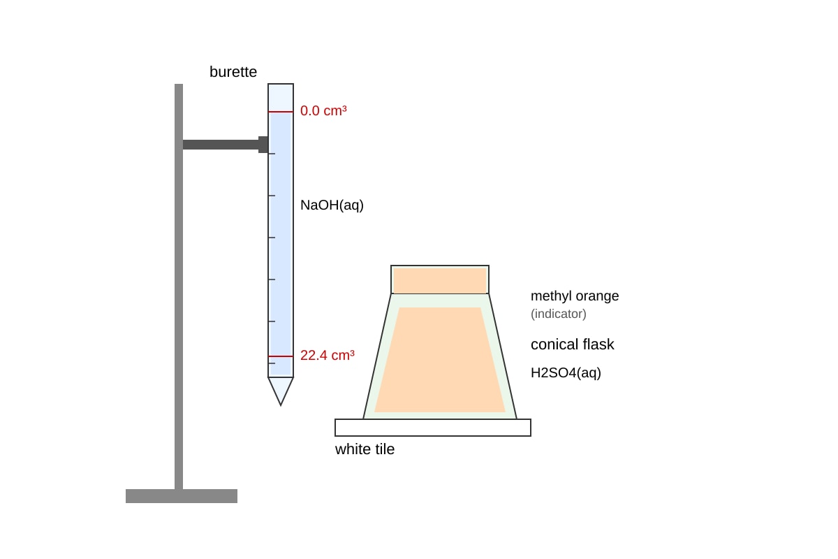 Experimental Setup for Q9 (SEC4 Pure Chemistry)