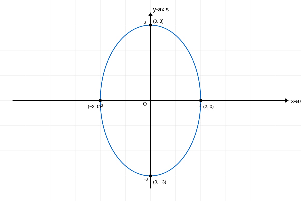 Diagram for Q16 (SEC4 Amaths)