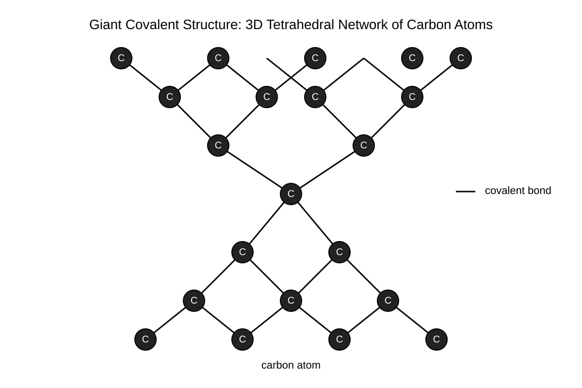 Diagram for Q19 (SEC3 Chemistry)