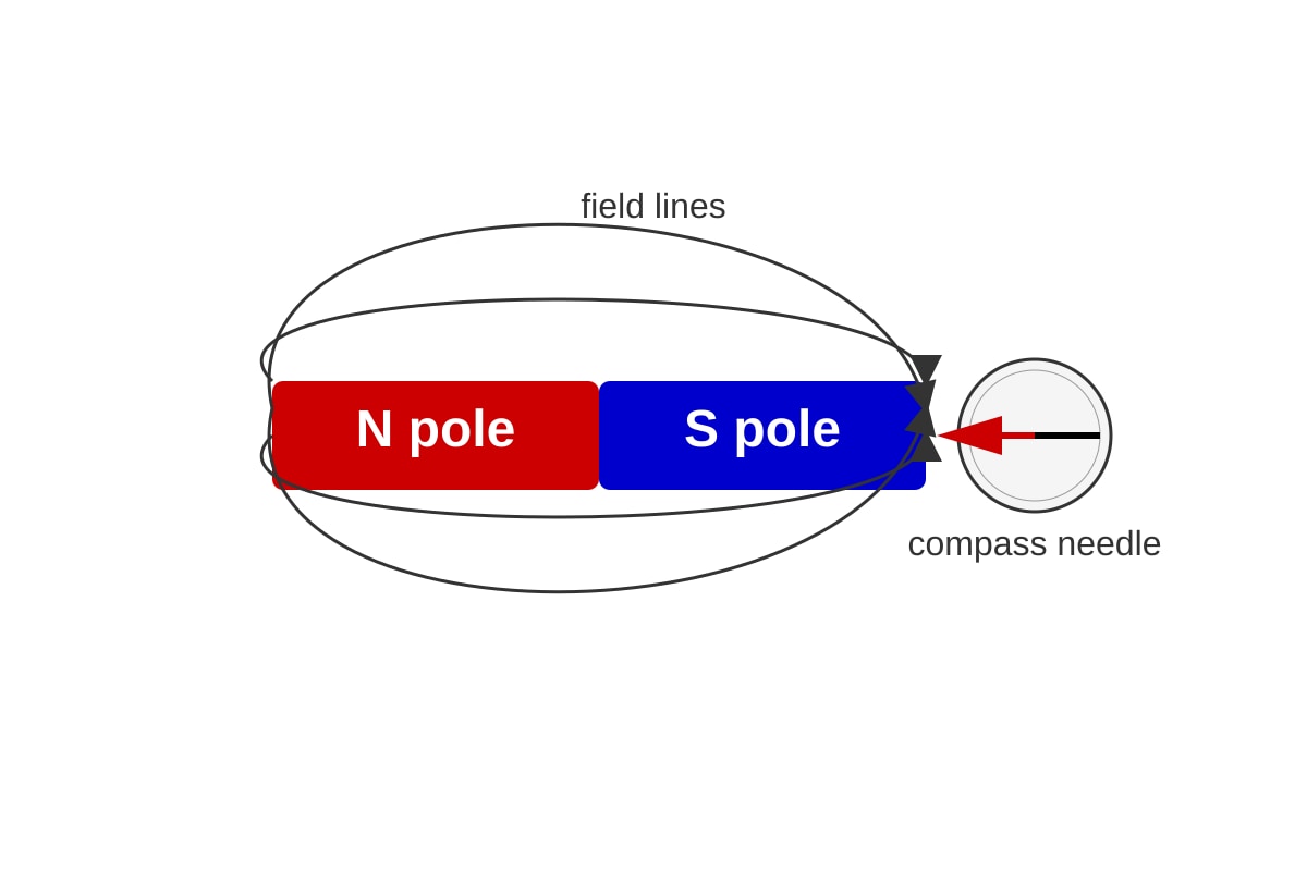 Diagram for Q12 (OLEVEL Physics)