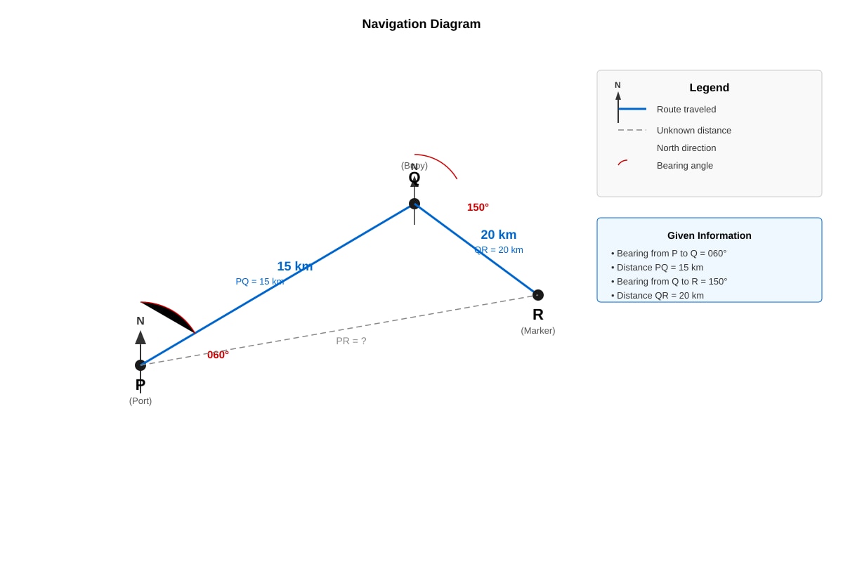 Diagram for Q12 (SEC4 Emaths)