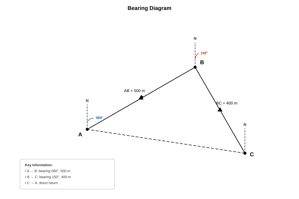 Diagram for Q16 (SEC3 Emaths)