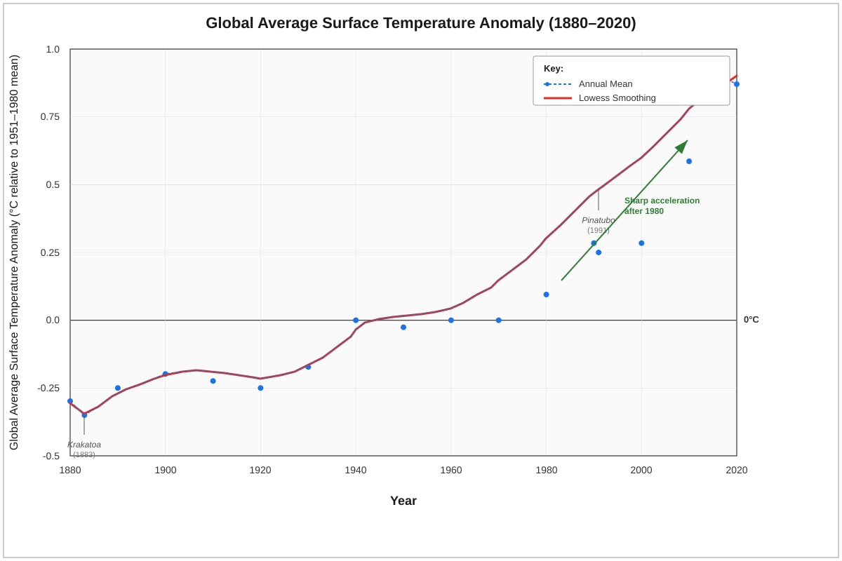 Graph for Q11 (ALEVEL Gp H1)