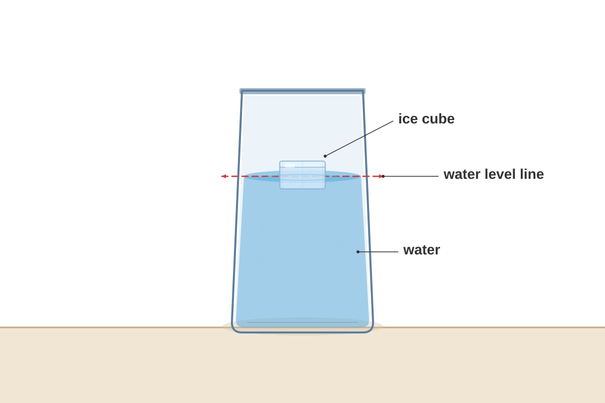 Diagram for Q7 (P4 Science)