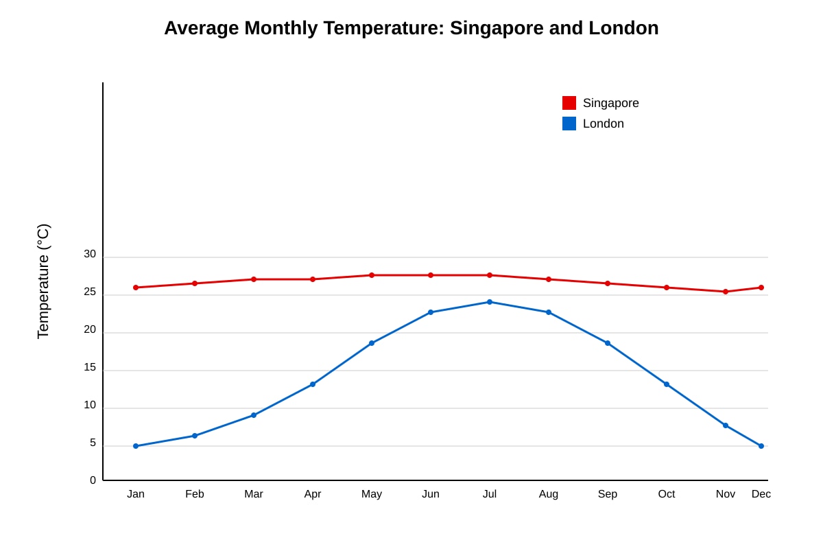 Graph for Q1 (OLEVEL Geography)